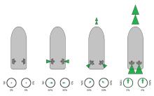 Koncepce ovládání – výchozí pozice, pracovní pozice, 2x remorkér jede dopředu