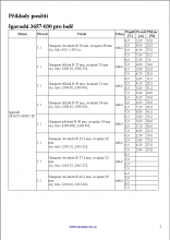 Motory Igrashi 3657 - 2