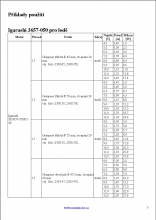 Motory Igrashi 3657 - 3