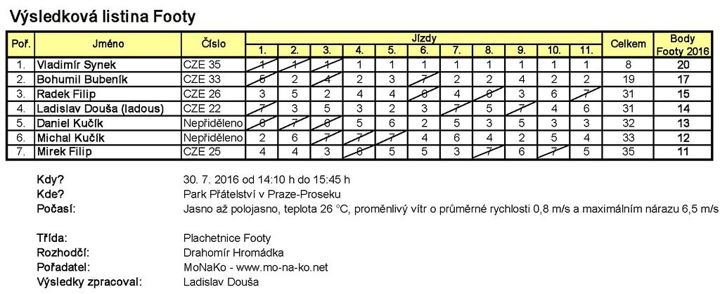 Obrázek 35 z 35
