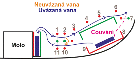 Plán tratí