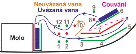 Plán tratí